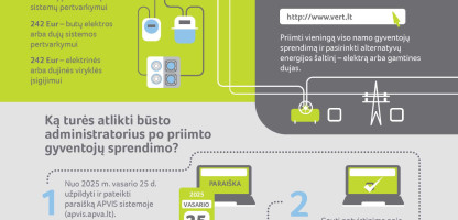 Dujos_parama_2025_NAUJAS.jpg